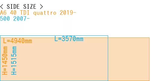 #A6 40 TDI quattro 2019- + 500 2007-